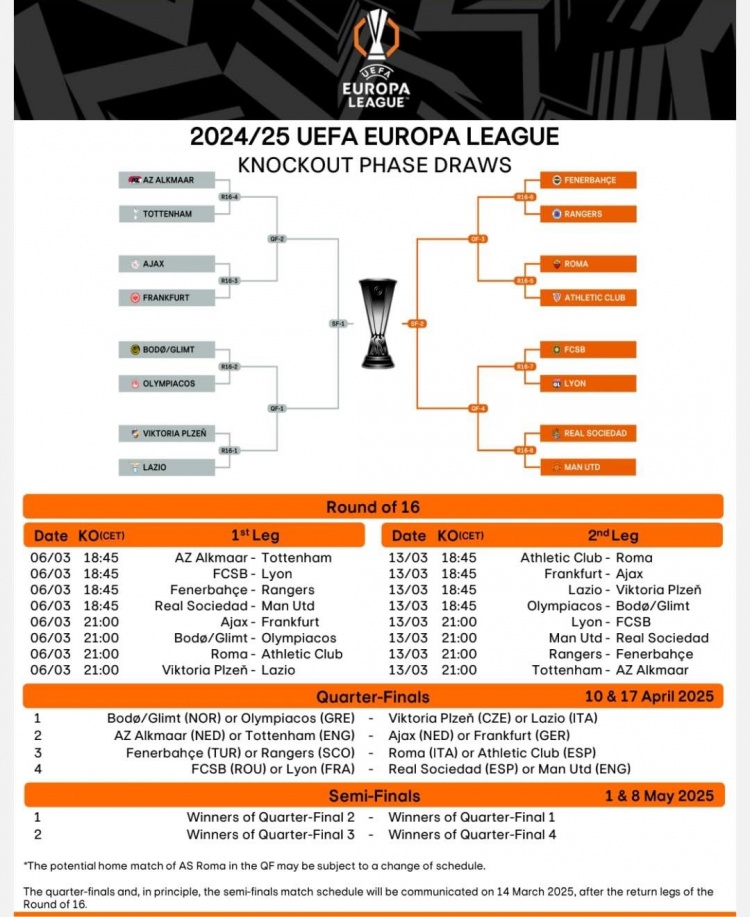  歐聯16強戰(zhàn)首回合賽程：3月7日1:45皇社vs曼聯，4點羅馬vs畢巴